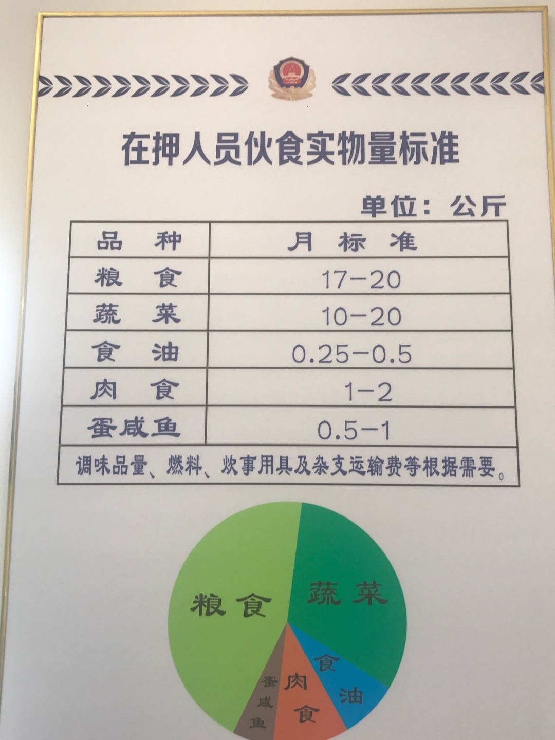 南京二看伙食
