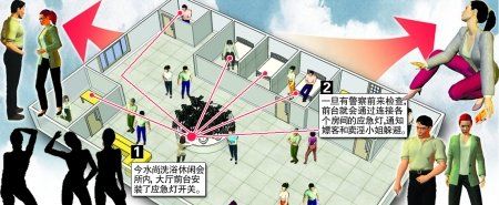 南京组织卖淫罪律师